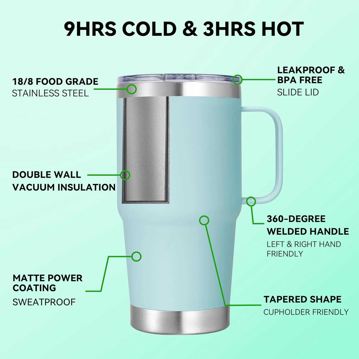 20 oz Stainless Steel Tumbler with Handle Metal Insulated Coffee Travel Mug with Handle Double Wall Tumbler Cup with Lid and Straw, Mint Green 1 Pack