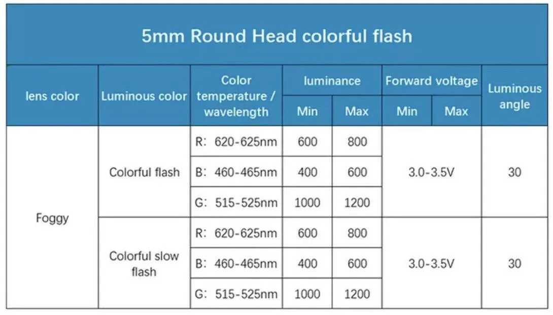 5mm LED Light Emitting Diode RGB FAST flash 100pcs DIFFUSED  Round Top 7 Colour