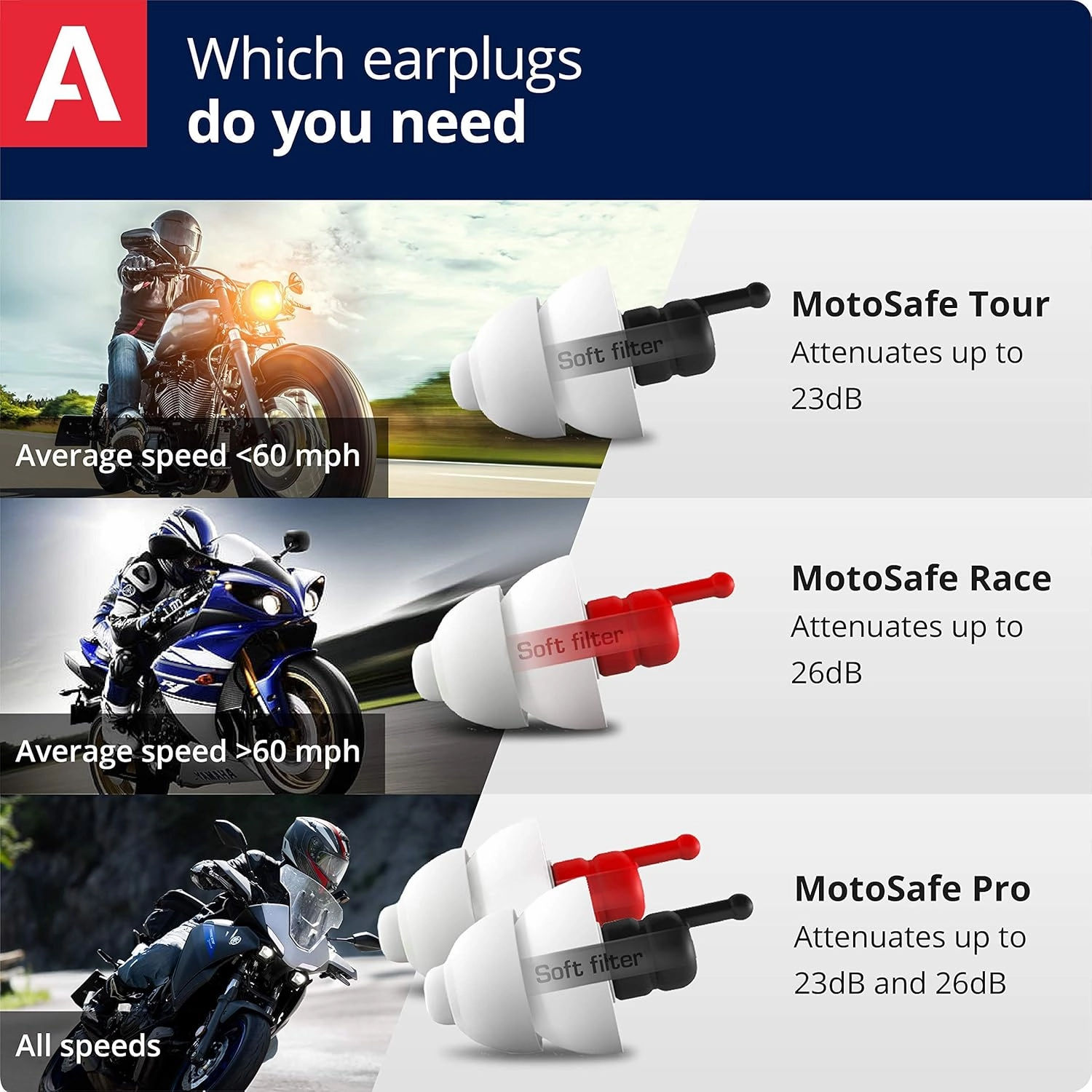 ALPINE HEARING PROTECTION MotoSafe Tour Reusable Ear Plugs – Motorcycle Ear Plugs – Noise Reduction & Ear Protection - Motorcycle Earplugs for Touring & Motorways - Hypoallergenic Reusable Earplugs