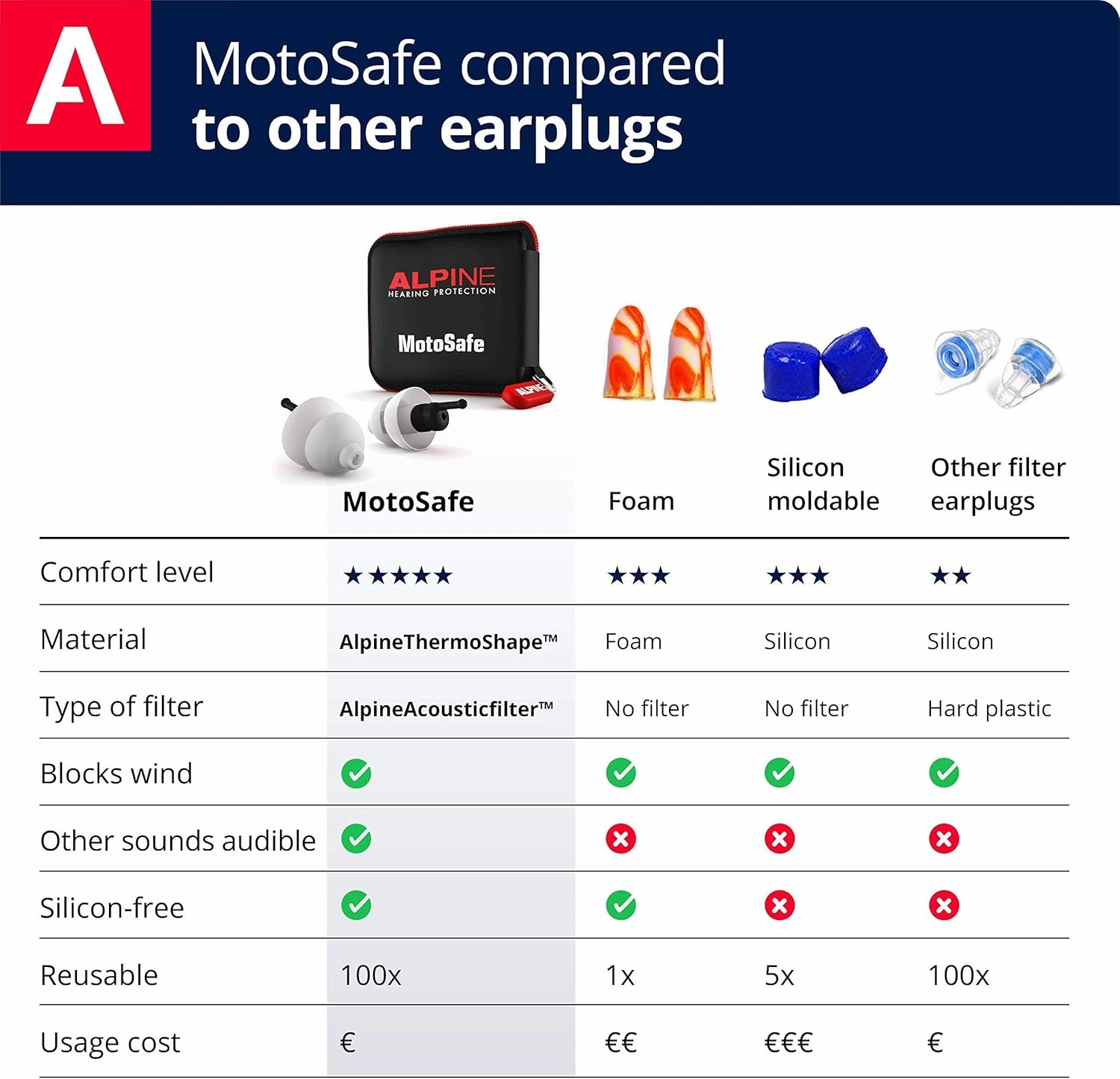 ALPINE HEARING PROTECTION MotoSafe Tour Reusable Ear Plugs – Motorcycle Ear Plugs – Noise Reduction & Ear Protection - Motorcycle Earplugs for Touring & Motorways - Hypoallergenic Reusable Earplugs
