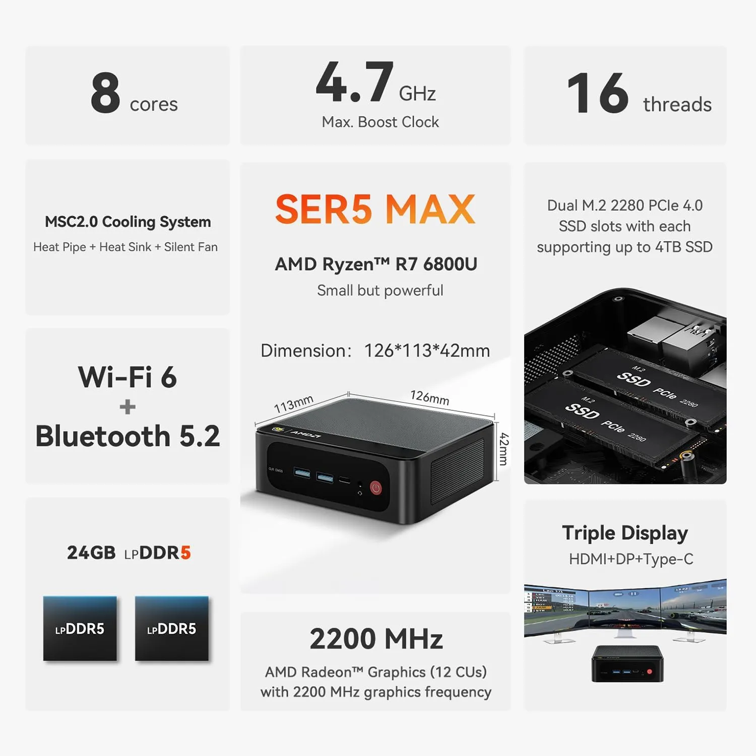 Beelink Mini PC SER5 MAX with AMD Ryzen 7 6800U, 32GB LPDDR5 1TB NVMe M.2 SSD, DP/HDMI/Type-c Triple Display Output,WiFi6,1000M LAN, BT5.2, W-11 Mini Computer