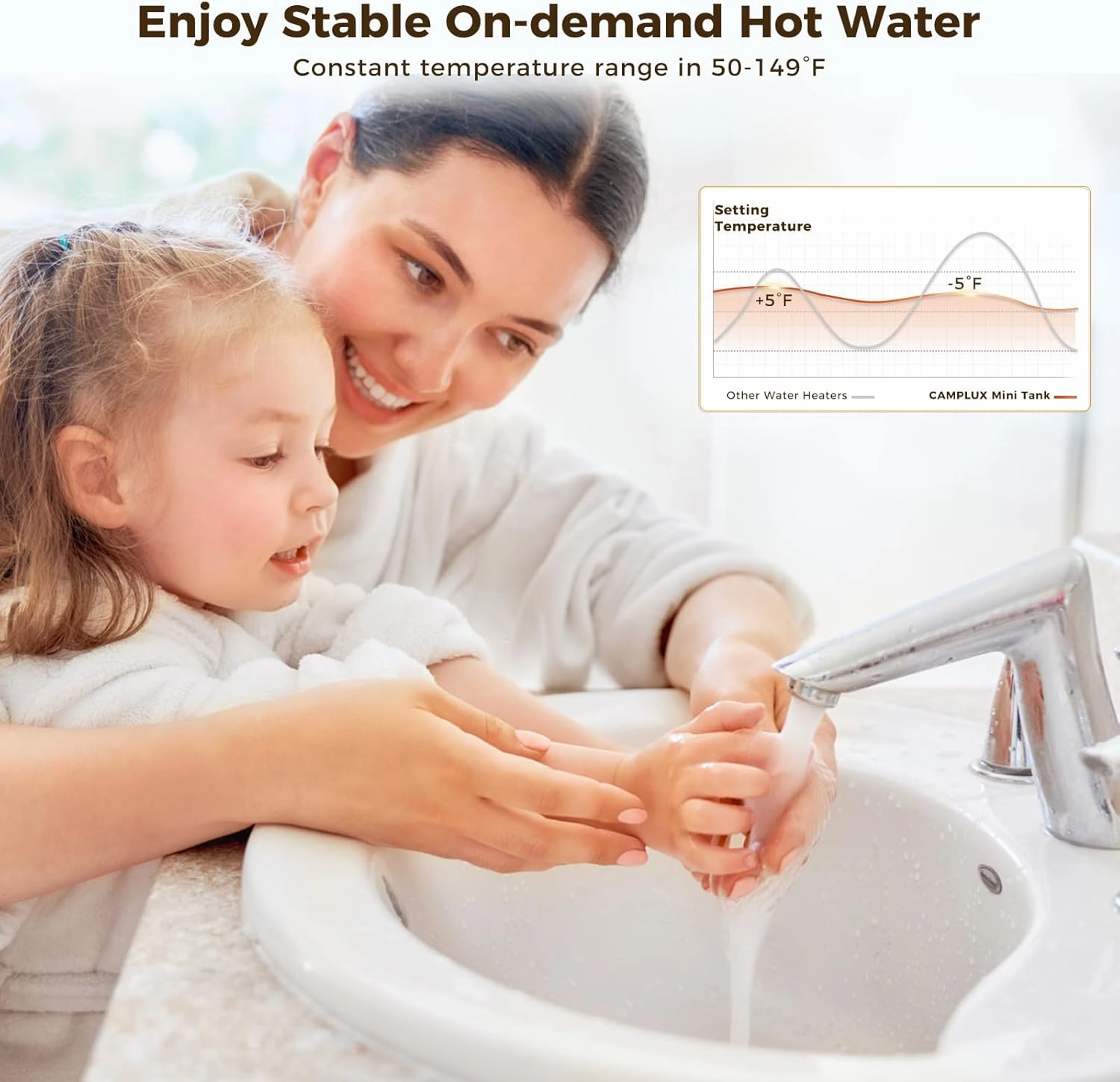 CAMPLUX Electric Mini-Tank Water Heater 8 Gallon (ME80B) On-demand Endless Water Heater, 120-Volt Corded 1440W, Under Sink, Wall or Floor Mounted