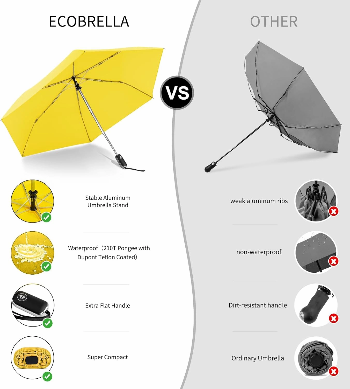 Compact Umbrella Automatic - Folding Travel Umbrella, Micro & Mini Design for Women's Purse or Pocket, Auto Open Close