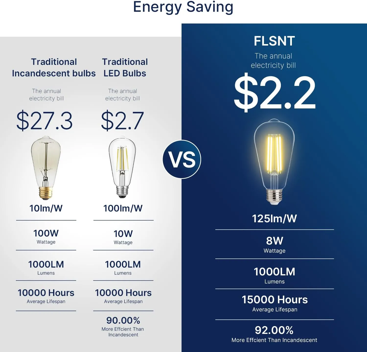 FLSNT 100W Equivalent LED Edison Bulbs, ST19/ST58 Dimmable LED Light Bulbs for Dining Room, Kitchen, High Brightness with 1000LM, 2700K Soft White, 8W, E26 Base, 6 Pack