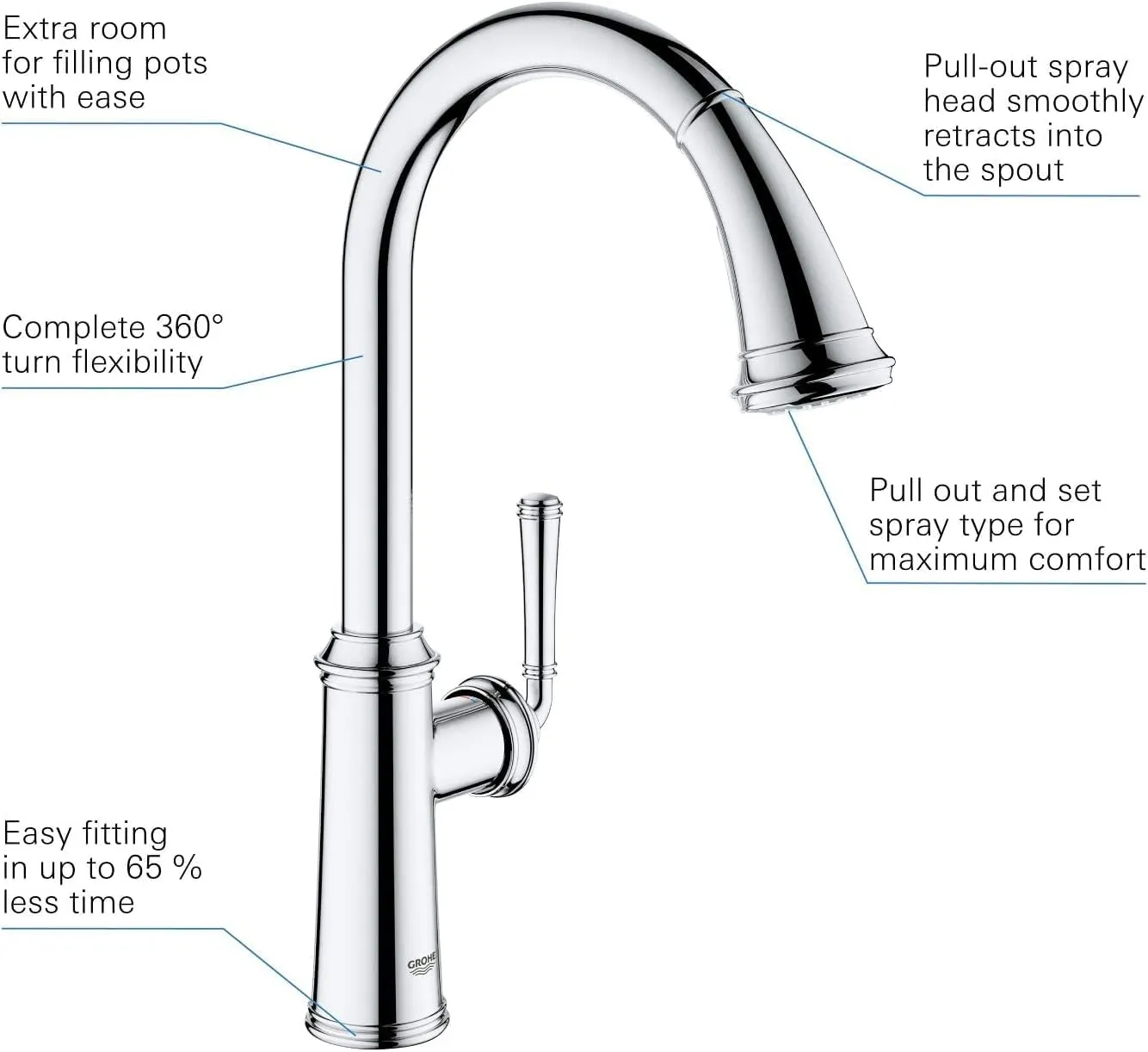 GROHE Gloucester – Single Lever Kitchen Sink Pull Out Mixer Tap (High C-Spout, 2 Spray Options, 28 mm Ceramic Cartridge, 360° Swivel Range, Tails 3/8 Inch), Quick Mount Included, Chrome, 30422000