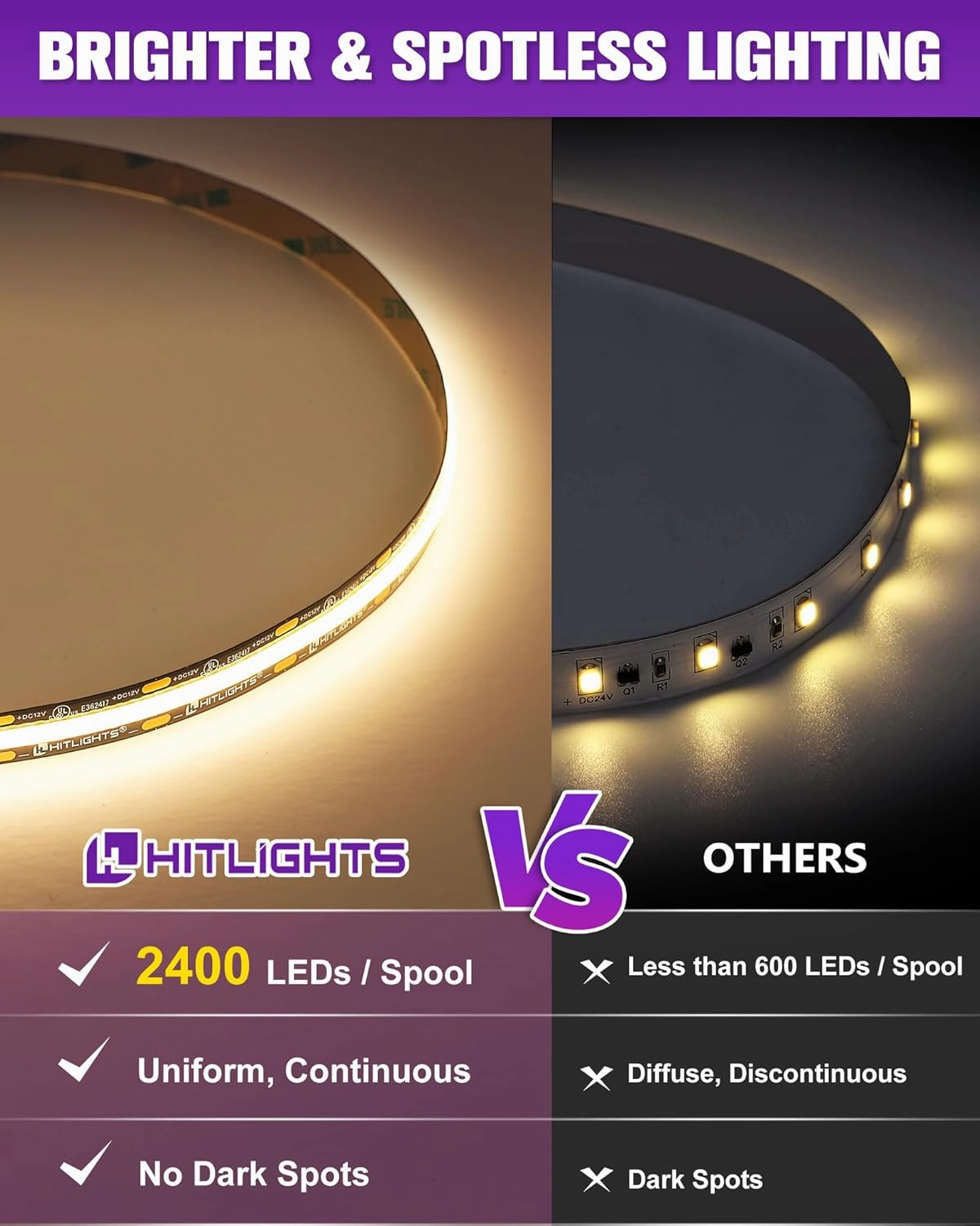 HitLights COB LED Strip Lights Kit Warm White with Remote & 12V Power Supply,16.4ft Dimmable Tape Light 3000K, 2400LEDs, 305 Lm/ft, UL Listed, Flexible Rope Lights for Bedroom Kitchen Cabinet Lighting