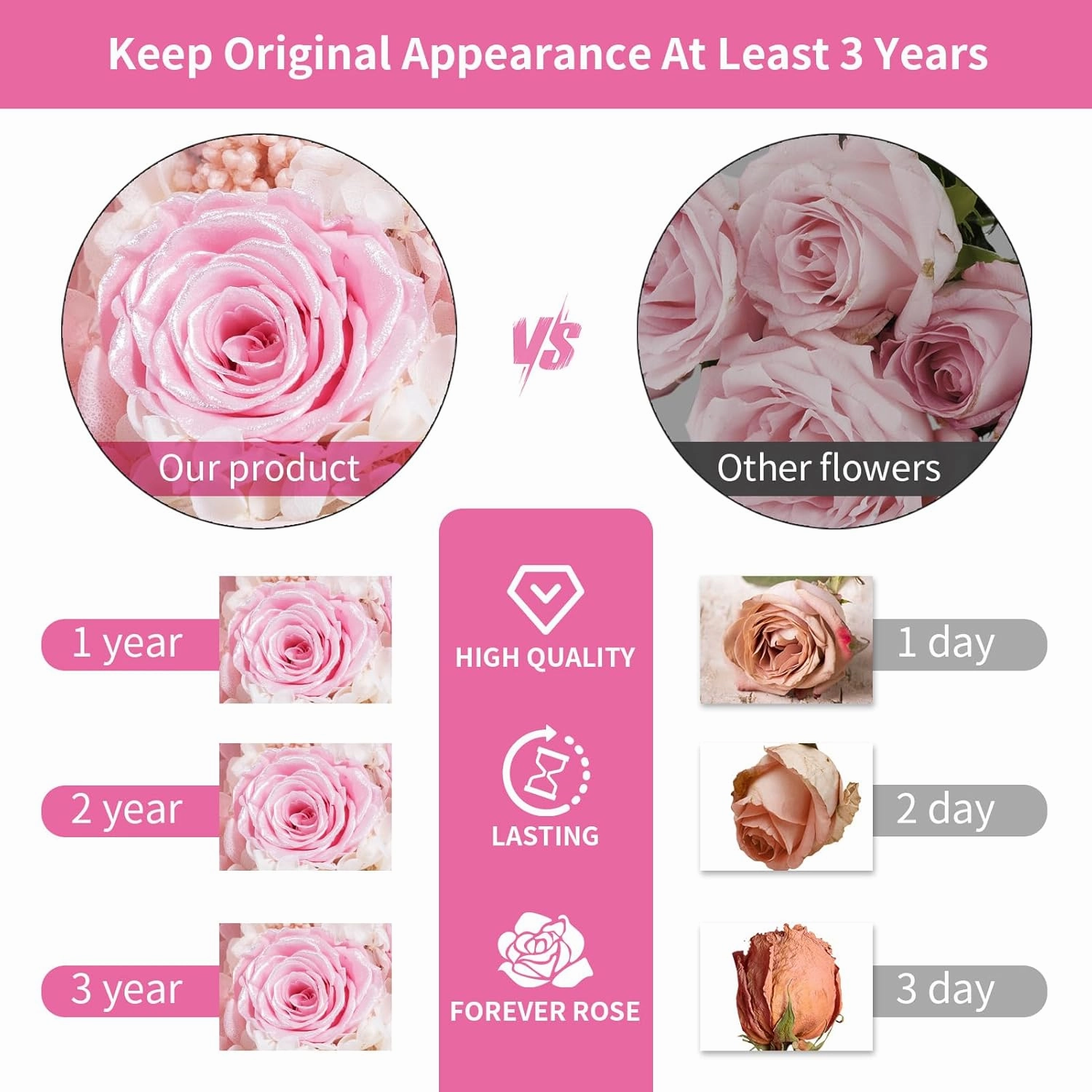 JoyFlower Preserved Flowers with Necklace Gifts for Mom, Unique Pearl Rose Eternal Flower Bear with Necklace Gift for Grandma, Preserved Real Pink Roses Mother's Day Birthday Gift for Mother Grandma