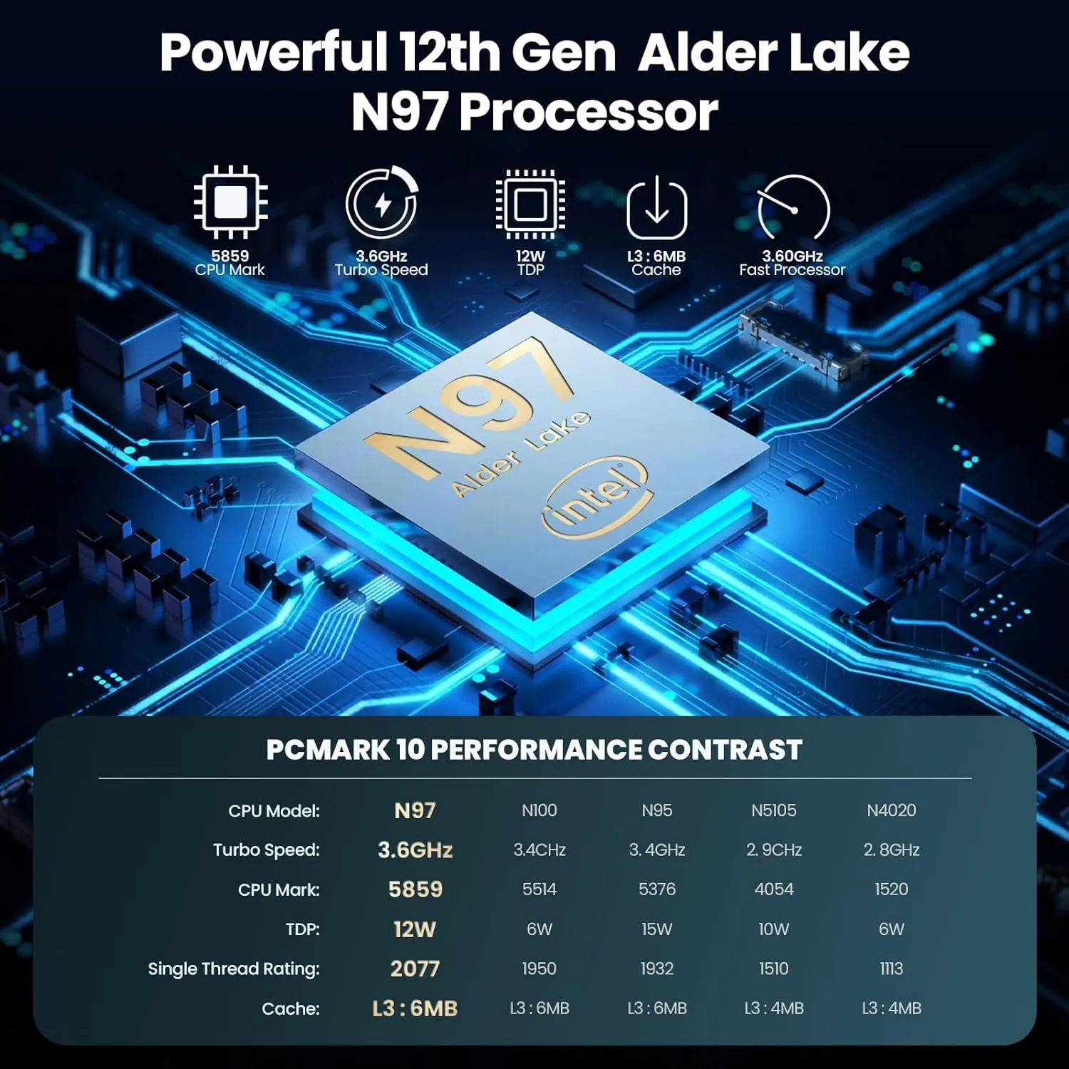 Mini PC 12th Intel Alder Lake N97 (up to 3.6GHz), Mini Desktop Computer PC with 16GB DDR4 512GB Windows 11 Home Mini Computer PCIE SSD 4K Dual Display Micro PC Bluetooth5.0/WiFi6/USB3.2