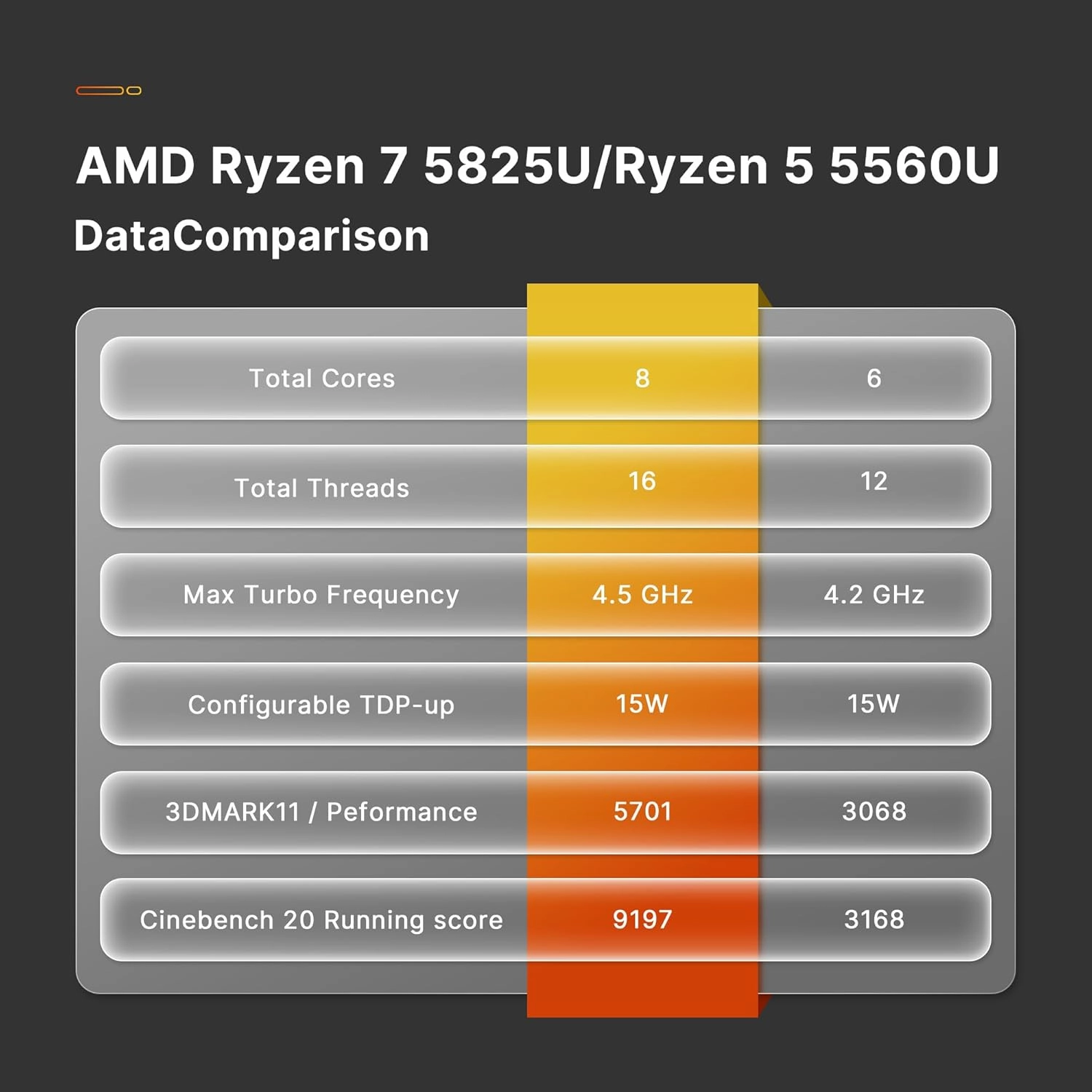 Mini PC Desktop Computers P4，AMD Ryzen 7 5825U, 32GB DDR4 RAM 1TB m.2 NVMe SSD, Dual 2.5GbE LAN Ports/WiFi 6E/BT5.2, 4K Triple Display, Dual NVMe SSD Slots Micro PC Easy for Expand