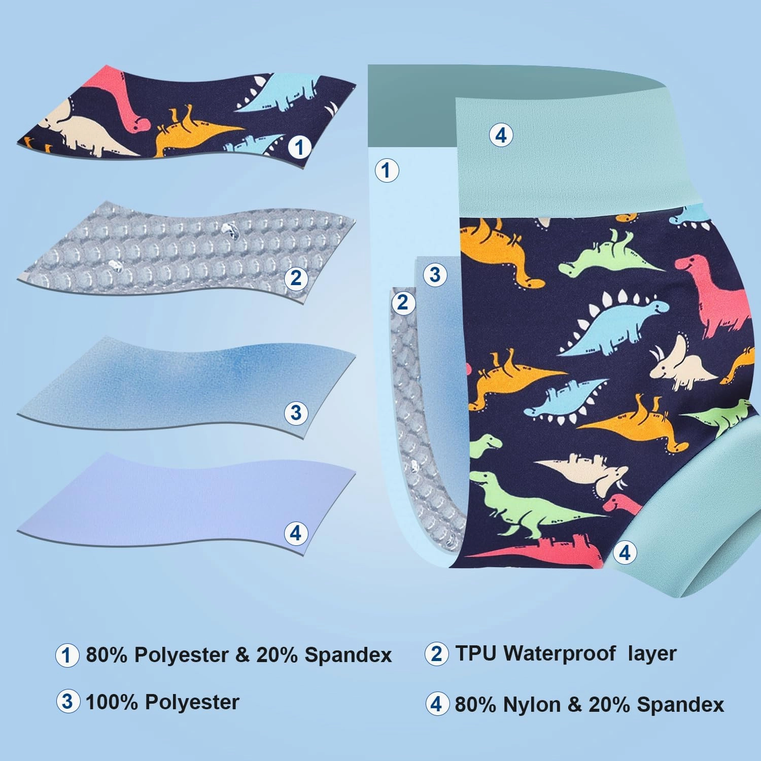 MOEMOE Baby Reusable Swim Diapers 3Pcs Comfortable Waterproof Baby Swim Diapers for Boys Swim Lesson M/3T