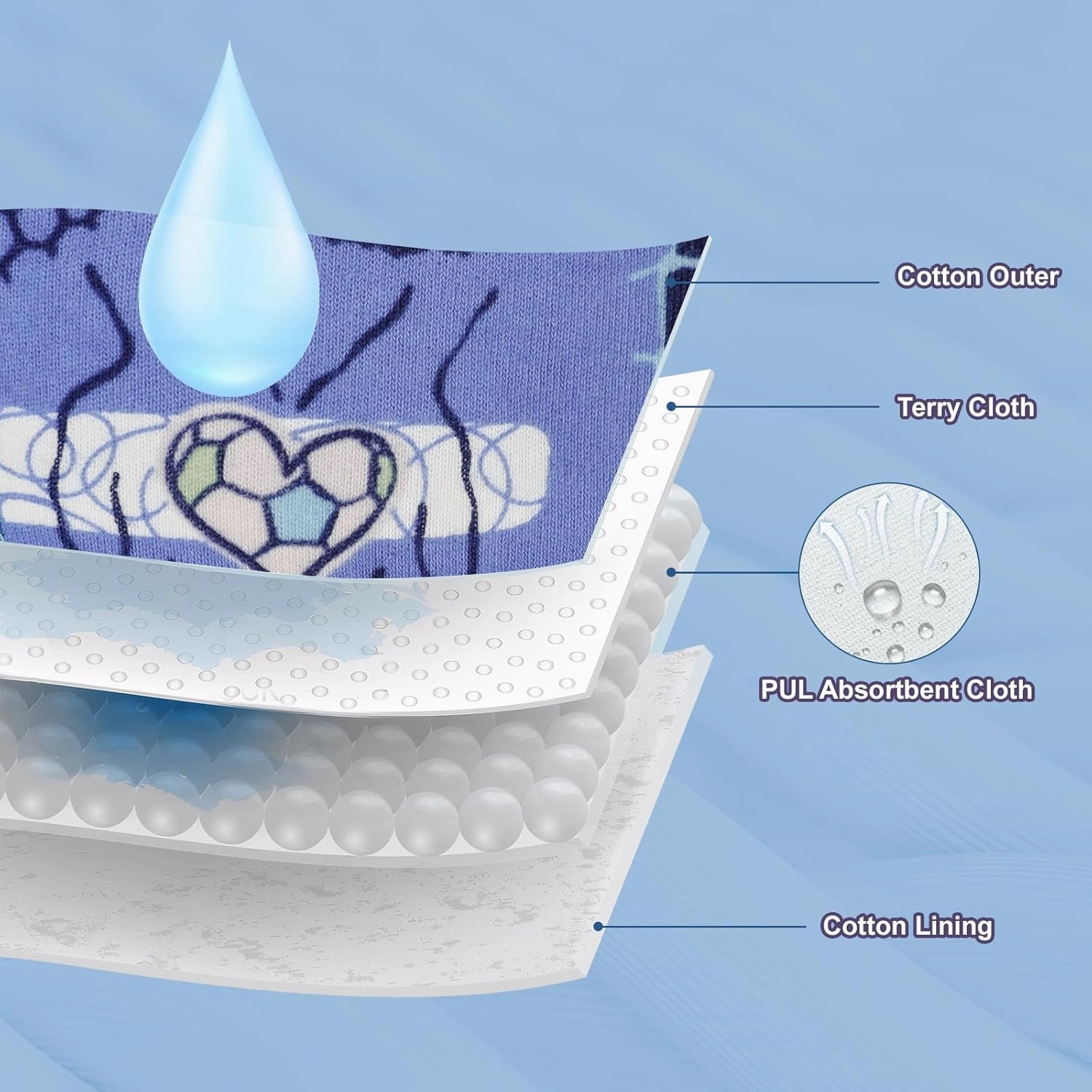 MooMoo Baby Absorbent Potty Training Pants 8 Packs Cotton Training Underwear for Boys 8T