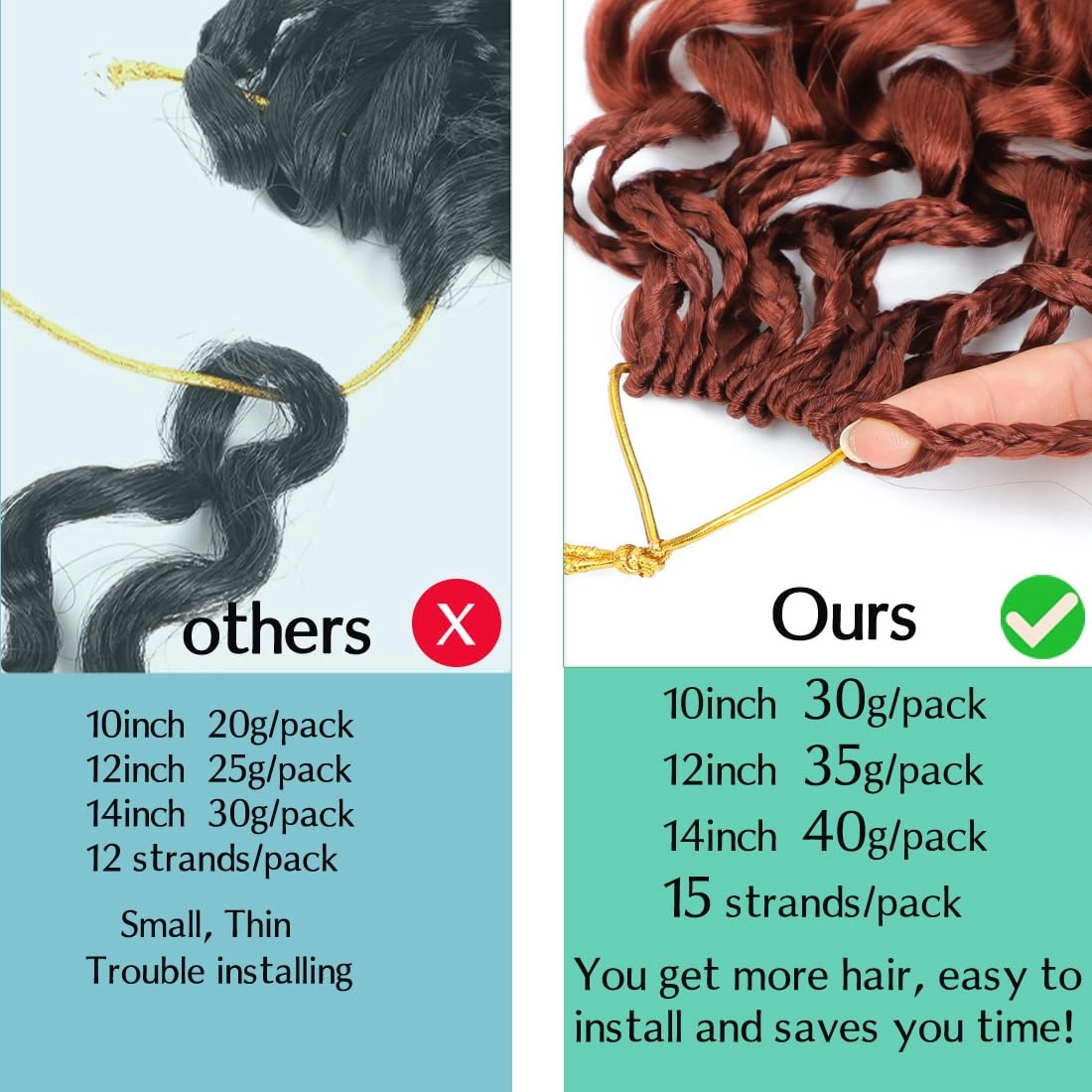 New Gogo Curl Crochet Hair Pre Looped 8 Packs Pre Twisted Curly Crochet Hair for Black Women Beach Curl Hair Wave Crochet Synthetic Hair Extensions (14 Inch (Pack of 8) 350#)
