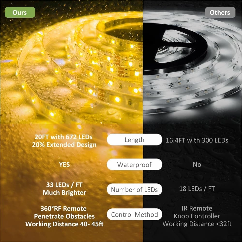 NOVOSTELLA 20ft Waterproof Tunable White LED Strip Lights, Dimmable Flexible Rope Light 3000K-6500K 12V Tape Light with Remote, Ribbon for Outdoor and Indoor Bedroom Home Mirror Kitchen Bar Cabinet