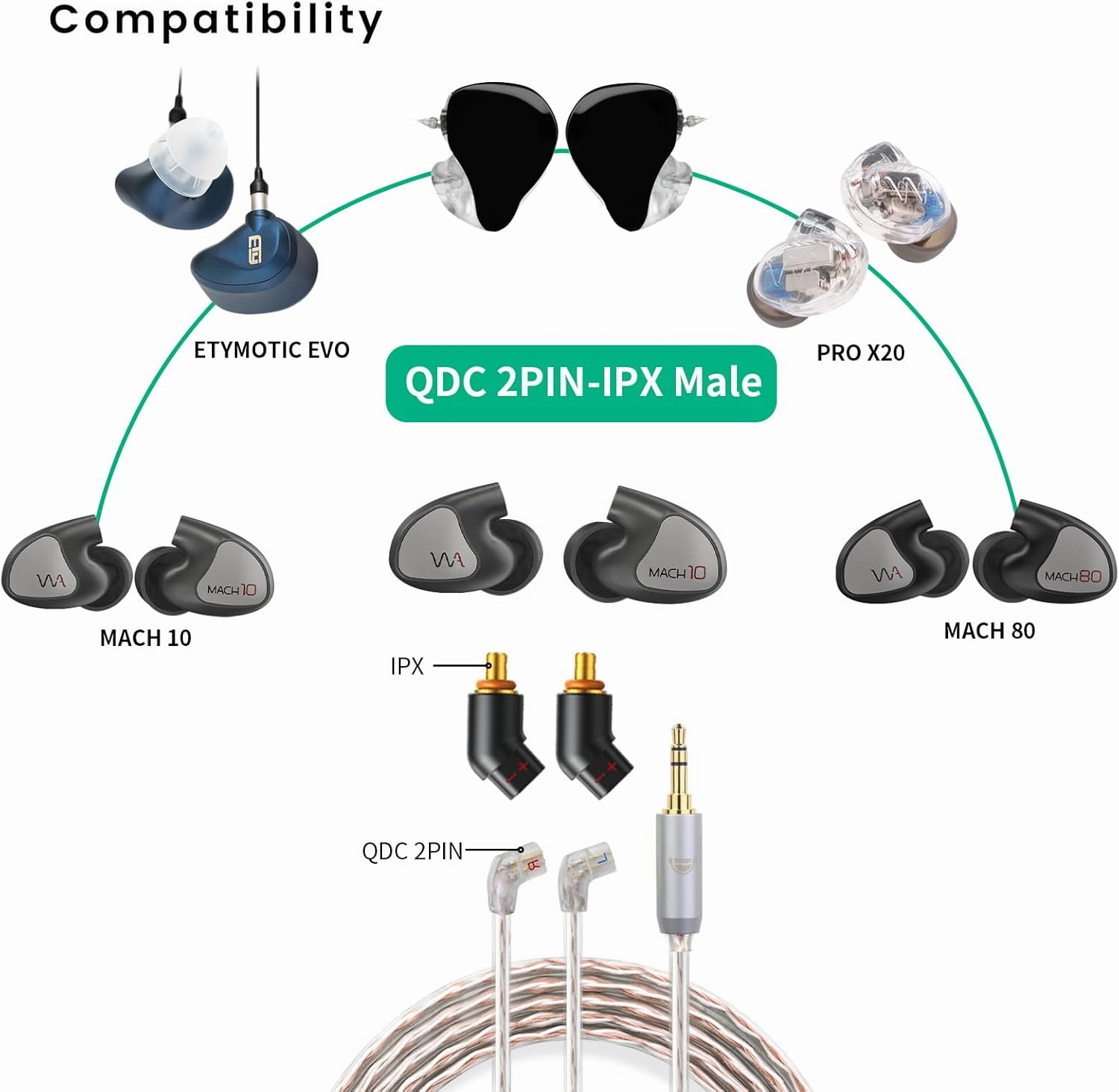 okcsc Linum BAX T2 Male to QDC 0.78 2PIN Female Headphone Adapter to QDC 0.78 2PIN Cable Lossless Audio Adaptor for KZ BA10 AS10 ZS10 ZSR ZST ED12 for ETYMOTIC for WESTONE PRO X Series 1 Pair Black