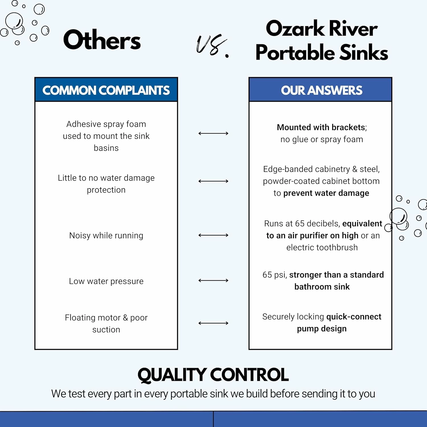 Ozark River Portable Sinks Premier Brite White, White Laminate-ABS Sink, Mobile Self Contained Sink, Mobile Hand Washing Station, Portable Sink with Hot Water, Portable Sink Hand Wash Station, 110V