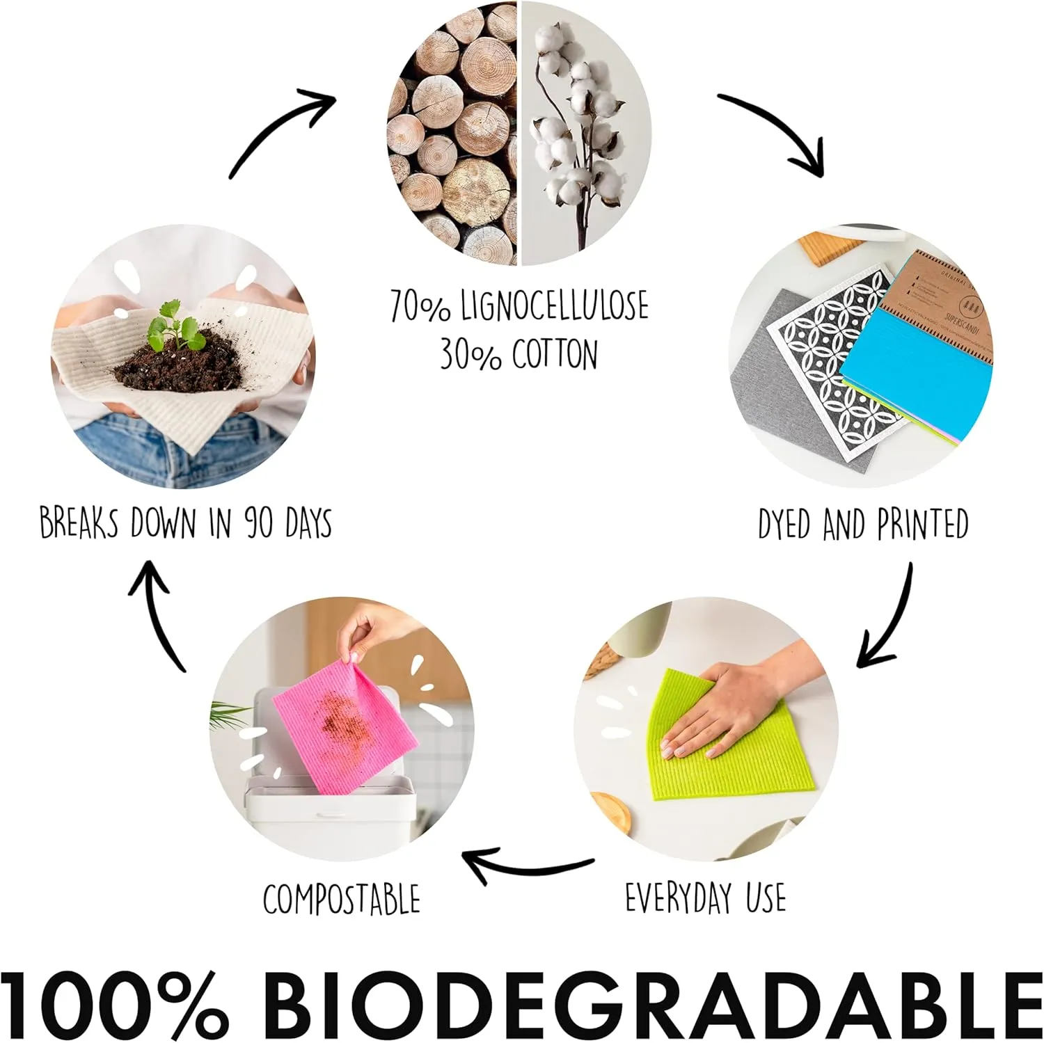 SUPERSCANDI 6 Pack Swedish Dishcloths for Kitchen - 100% Biodegradable & Compostable Reusable Paper Towels Washable, Food-Safe & Without Plastic - Dish Rags Suitable for Any Surface, Apple Green