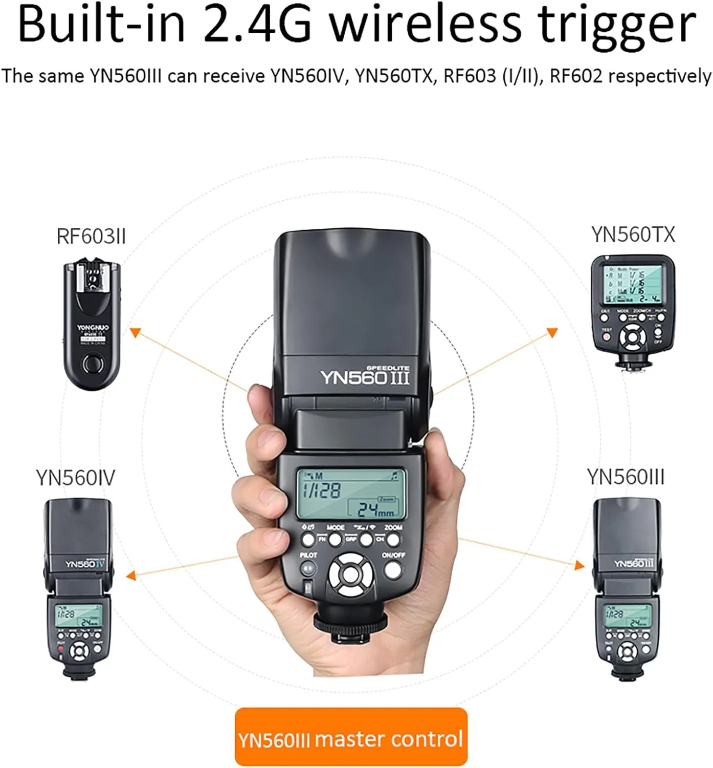 Yongnuo YN 560 III Professional Flash Speedlight Flashlight, GN58 2.4G Receiver, Built in Trigger Receiver System, YN560 III YN-560III YN560III for Canon Nikon Pentax Olympus Camera